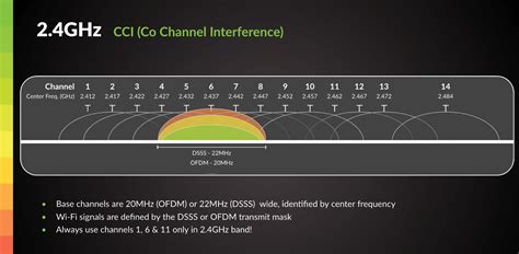 channel co|2.4ghz co channel.